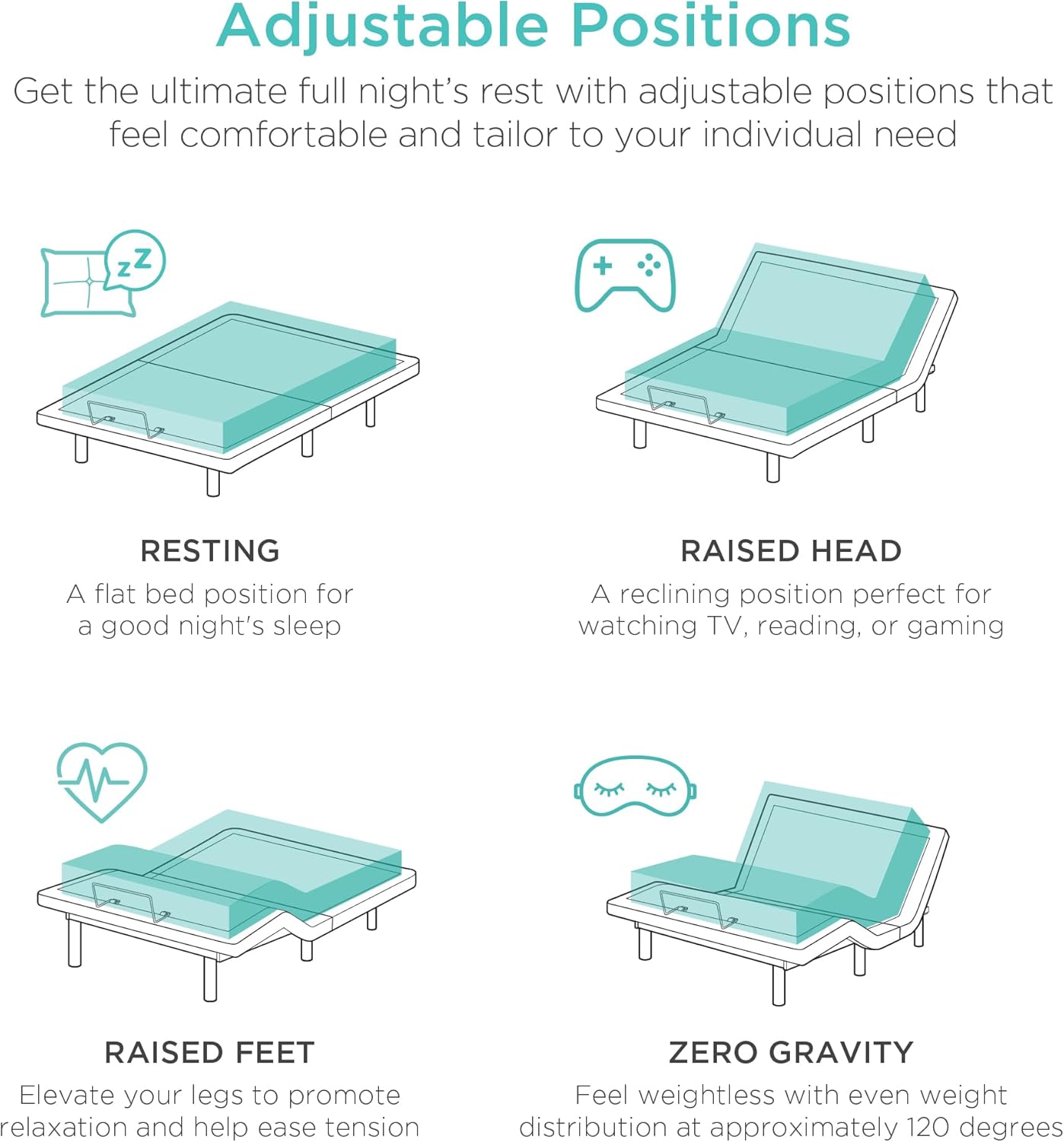 Best Choice Products Ergonomic Full Size Adjustable Bed Frame, Electric Base w/Wireless Remote Control, Nightlight, Massager, 2 USB Ports